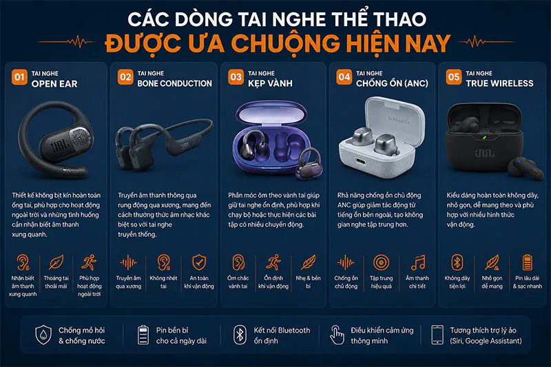 Các dòng Tai Nghe Thể Thao được ưa chuộng hiện nay Tai Nghe Thể Thao