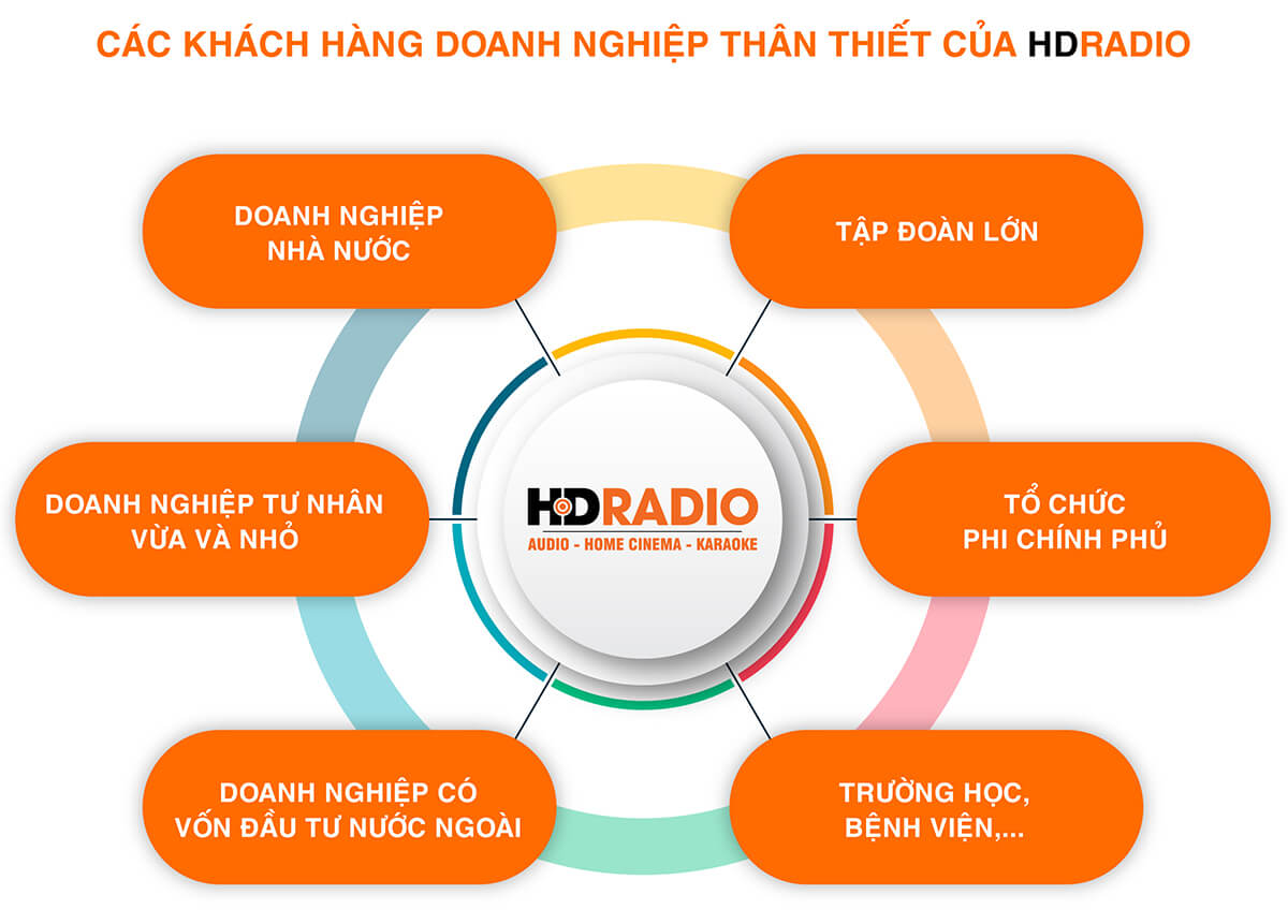 Chính Sách HDRadio Dành Cho Khách Hàng Doanh Nghiệp
