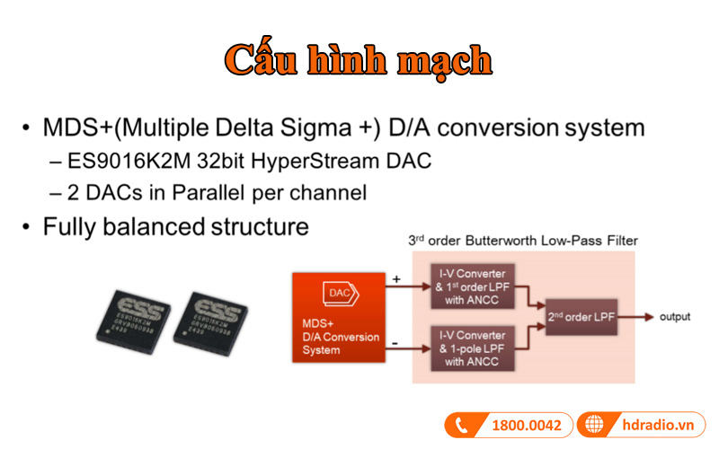 Dac Rời Bộ DAC rời Accuphase DAC-60 Chính Hãng, Giá SỐC