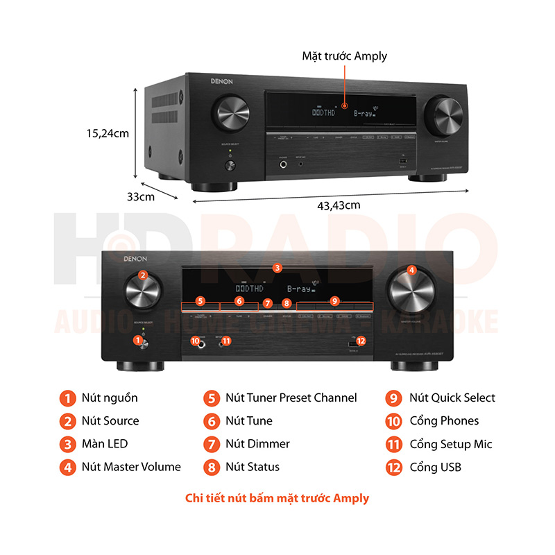 Chú thích amply Denon AVR-X580BT Chú thích amply Denon AVR-X580BT