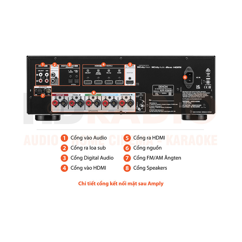 Chú thích amply Denon AVR-X580BT Chú thích amply Denon AVR-X580BT