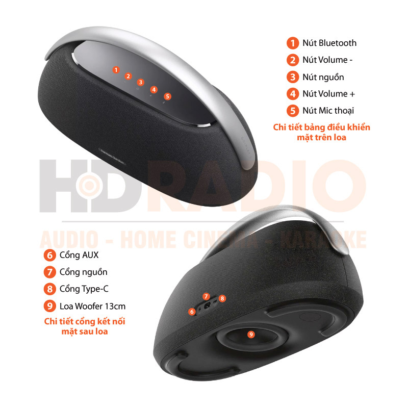 chú thích loa Harman Kardon Go Play 3 chú thích loa Harman Kardon Go Play 3