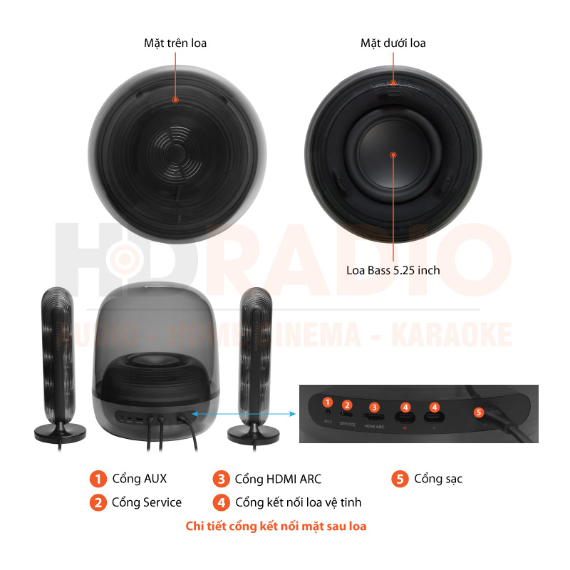 Chú thích Loa Harman Kardon SoundSticks 5 Chú thích Loa Harman Kardon SoundSticks 5