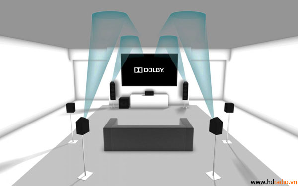 Hệ thống âm thanh Dolby Atmos cho gia đình là gì ? Hệ thống âm thanh Dolby Atmos cho gia đình là gì ?